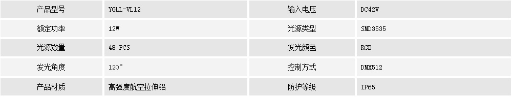 視頻燈條YGLL-VL12(圖1) 視頻燈條YGLL-VL12(圖1)