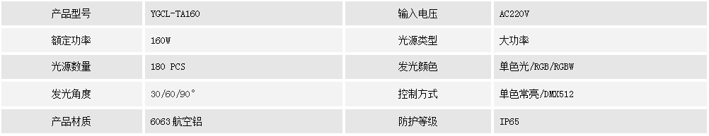 投光燈YGCL-TA160(圖1) 投光燈YGCL-TA160(圖1)