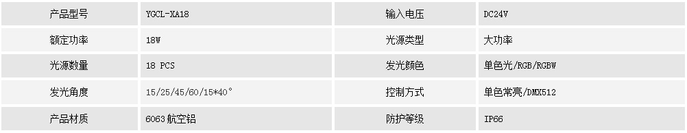 洗墻燈YGCL-XA18(圖1) 洗墻燈YGCL-XA18(圖1)