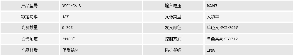 窗臺燈YGCL-CA18(圖1) 窗臺燈YGCL-CA18(圖1)