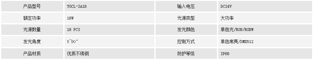 水底燈YGCL-SA18(圖1) 水底燈YGCL-SA18(圖1)